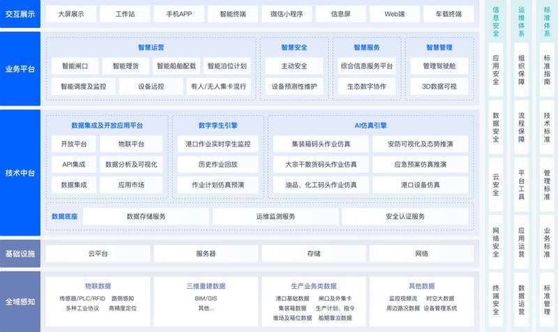 软件开发:未来科技的引擎